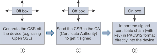 FIGURE 5-11