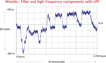 Figure 5-12