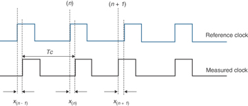 Figure 5-13