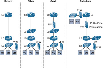Figure 5-13