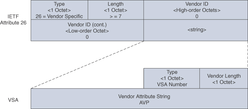 FIGURE 5-13