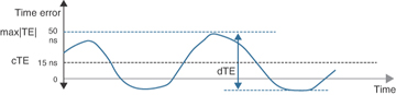 Figure 5-14