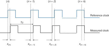 Figure 5-15