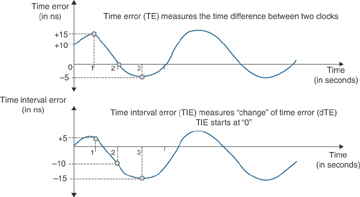 Figure 5-16