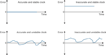Figure 5-17