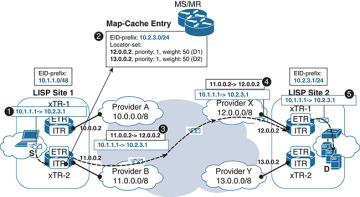 Figure 5-17