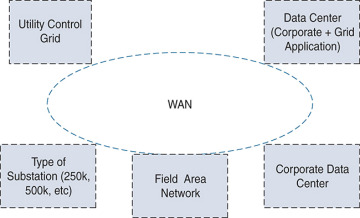 Figure 5-18