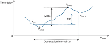 Figure 5-18