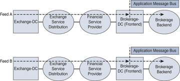 Figure 5-19