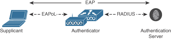 FIGURE 5-20