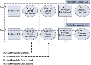 Figure 5-20