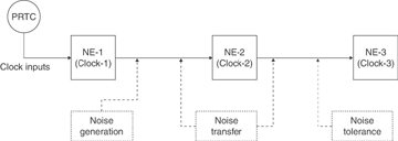 Figure 5-20