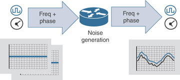 Figure 5-21