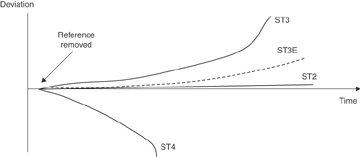 Figure 5-22