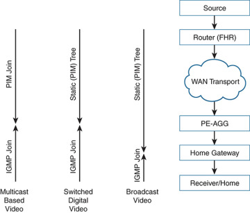 Figure 5-27