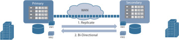 FIGURE 6-1