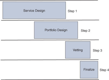 Figure 6-2