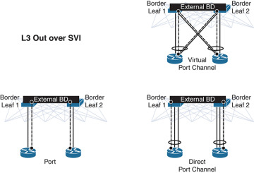 Figure 6-3