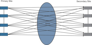 FIGURE 6-3