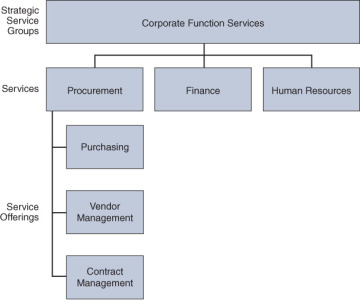 Figure 6-3
