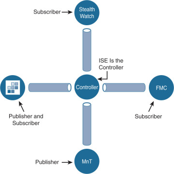 FIGURE 6-5
