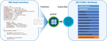 FIGURE 6-8