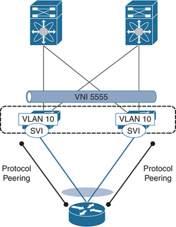 Figure 6-8