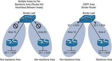 Figure 6-14