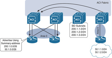 Figure 6-17