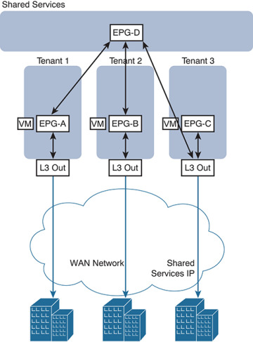 Figure 6-22