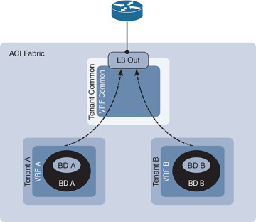 Figure 6-24