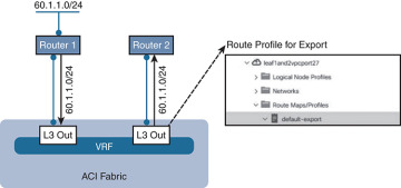 Figure 6-27
