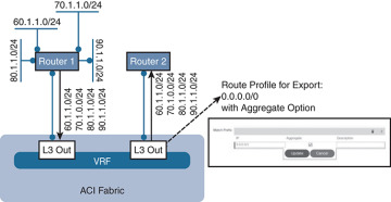 Figure 6-28