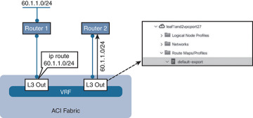 Figure 6-29
