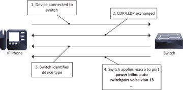 Figure 7-1
