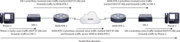 Figure 7-2