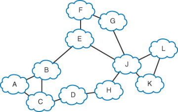 Figure 7-3