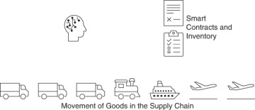 Figure 7-4