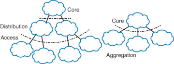 Figure 7-4