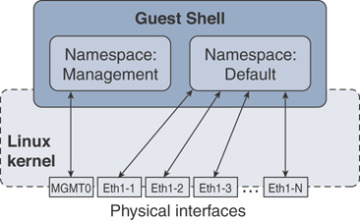 FIGURE 7-4