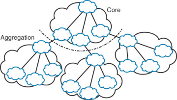 Figure 7-5