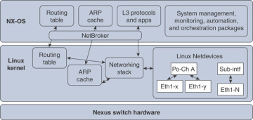FIGURE 7-5