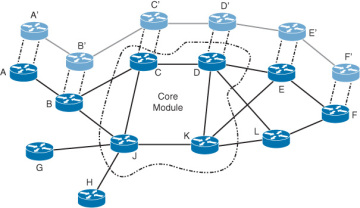 Figure 7-6
