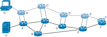 Figure 7-7
