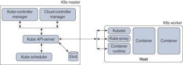 FIGURE 7-8