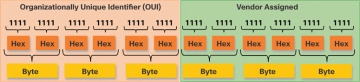 FIGURE 7-8