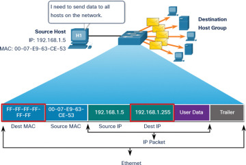 FIGURE 7-12