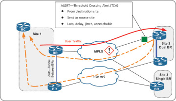 Figure 7-13