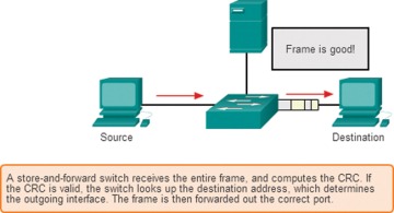 FIGURE 7-20