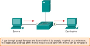 FIGURE 7-21